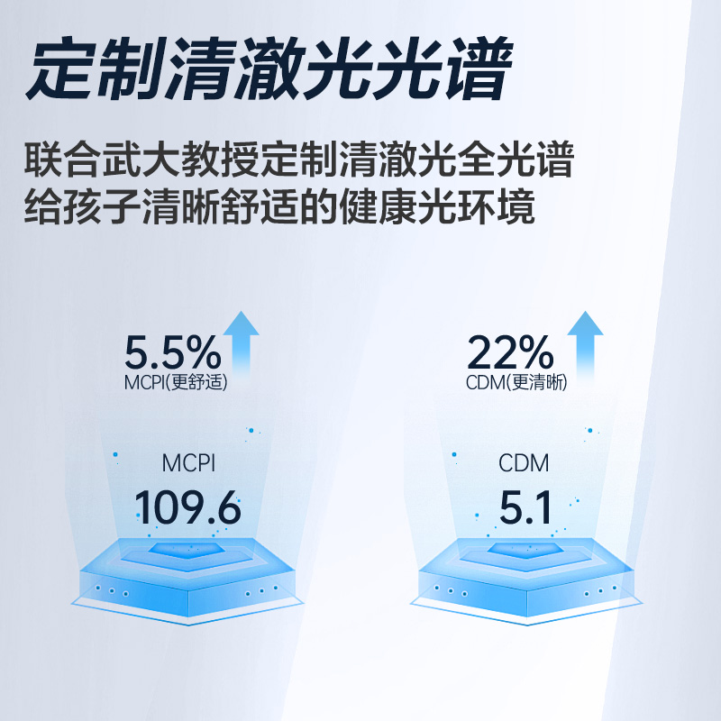 [品牌补贴15%]欧普清澈光AAA全光谱护眼灯无蓝光书桌台灯学生儿童房阅读学习读写小灯塔博睿高清大图