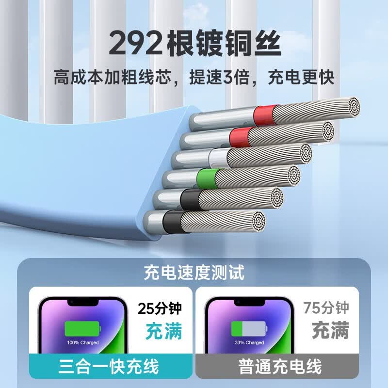塞尔兰斯高速线充套装华为Type-C苹果通用智能快充便携设计安全稳定高清大图