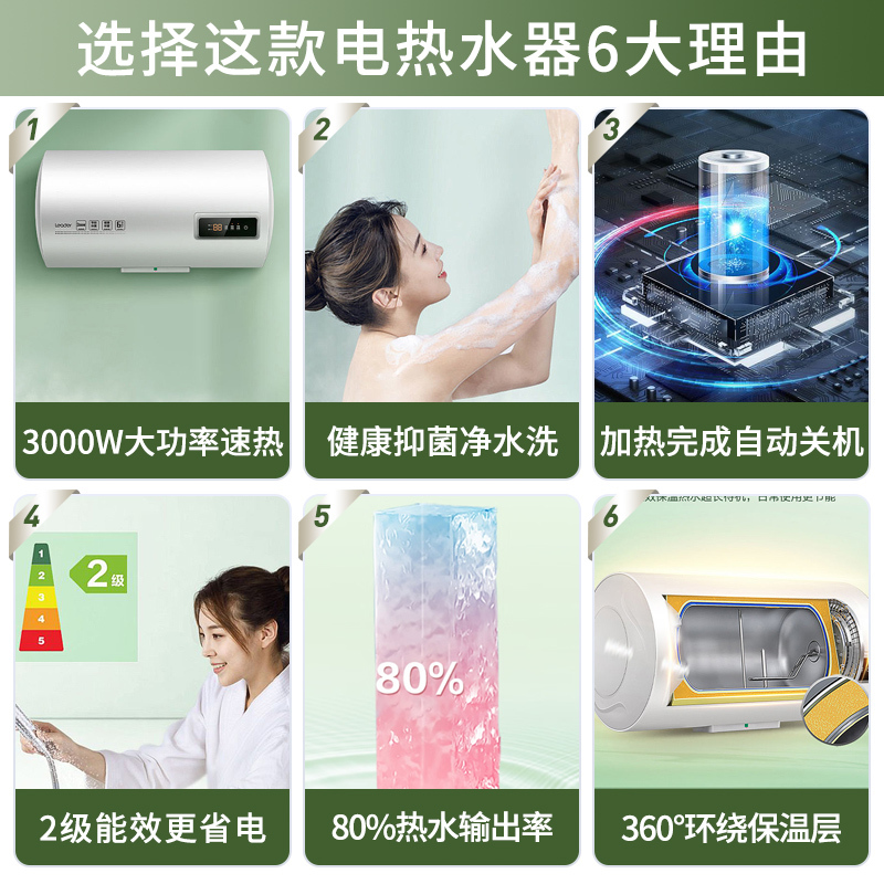 Leader海尔智家出品电热水器50升PLA3 3000W速热健康抑菌洗 节能休眠 数显温度 安全防电墙