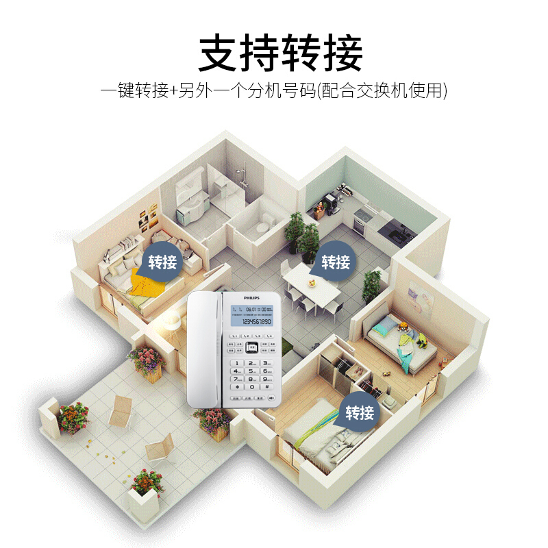 飞利浦（PHILIPS）电话机座机 固定电话 办公家用 一键拨号 来电报号 CORD228(白色)