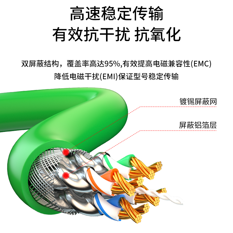 博扬 工业屏蔽网线 3米 适用西门子Profinet通讯PLC高柔网线 EtherCat通讯总线 BY-Profi-3m