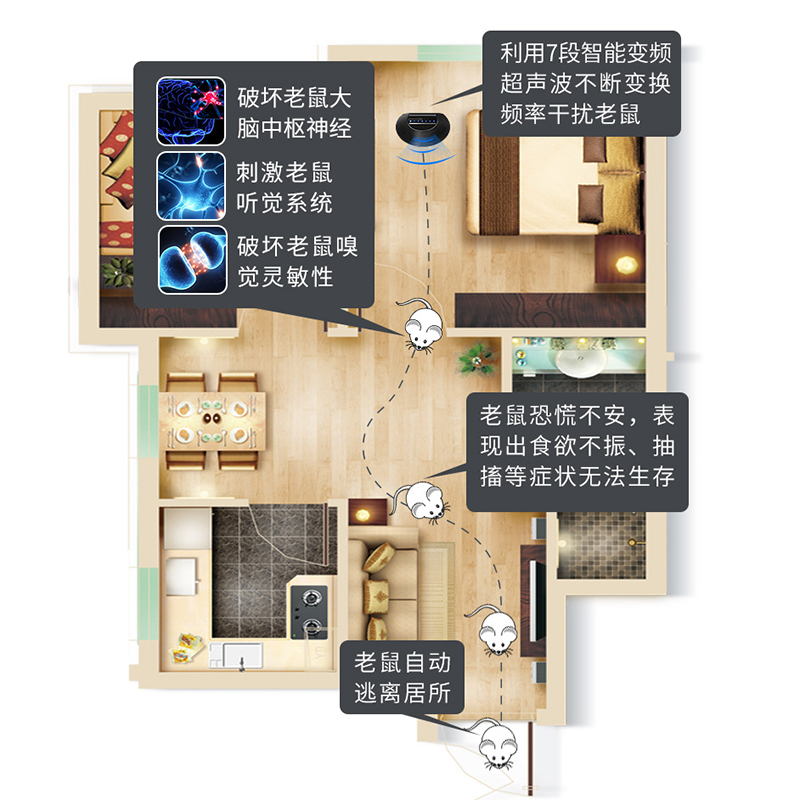 超声波大功率驱鼠器家用电子猫抓扑捉防驱赶老鼠灭鼠捕鼠神器4喇叭[ 使用范围200平方内]高清大图