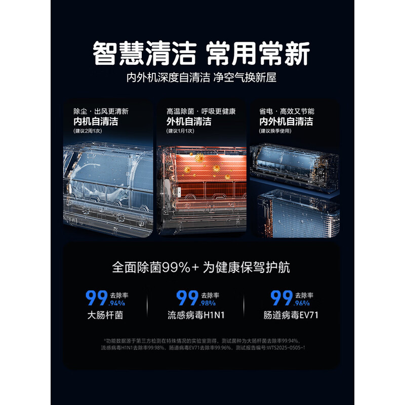 海尔3匹立柜式新1级变频空调KFR-72LW/E1-1 7330瓦自动清洁约32-50㎡家用冷暖高清大图