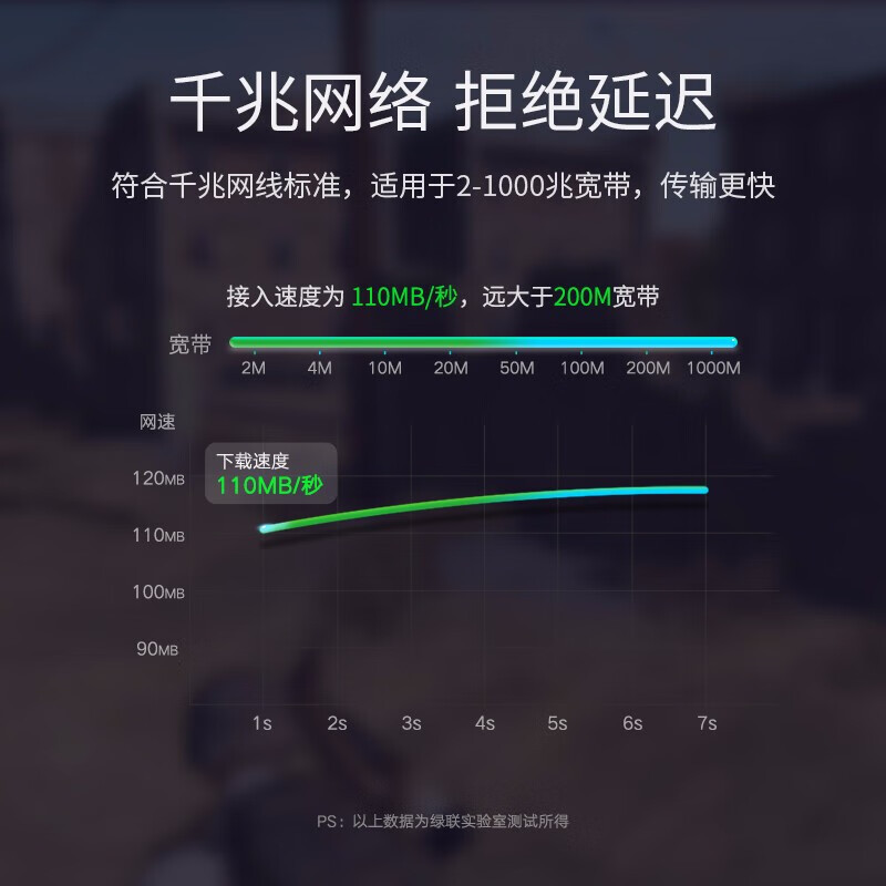 绿联CAT6六类屏蔽网线 2米长 无维保 20条起订高清大图