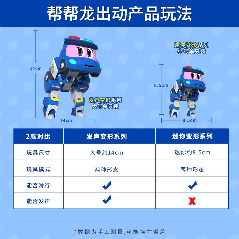 灵动创想帮帮龙出动第六季探险队全套发声变形恐龙警察队儿童玩具默里5968高清大图