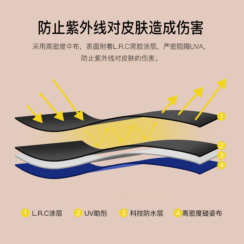 红叶三折PG黑胶UV伞 超轻便携防晒遮阳伞晴雨两用折叠伞男女一甩即干加大雨伞 颜色随机-7361高清大图