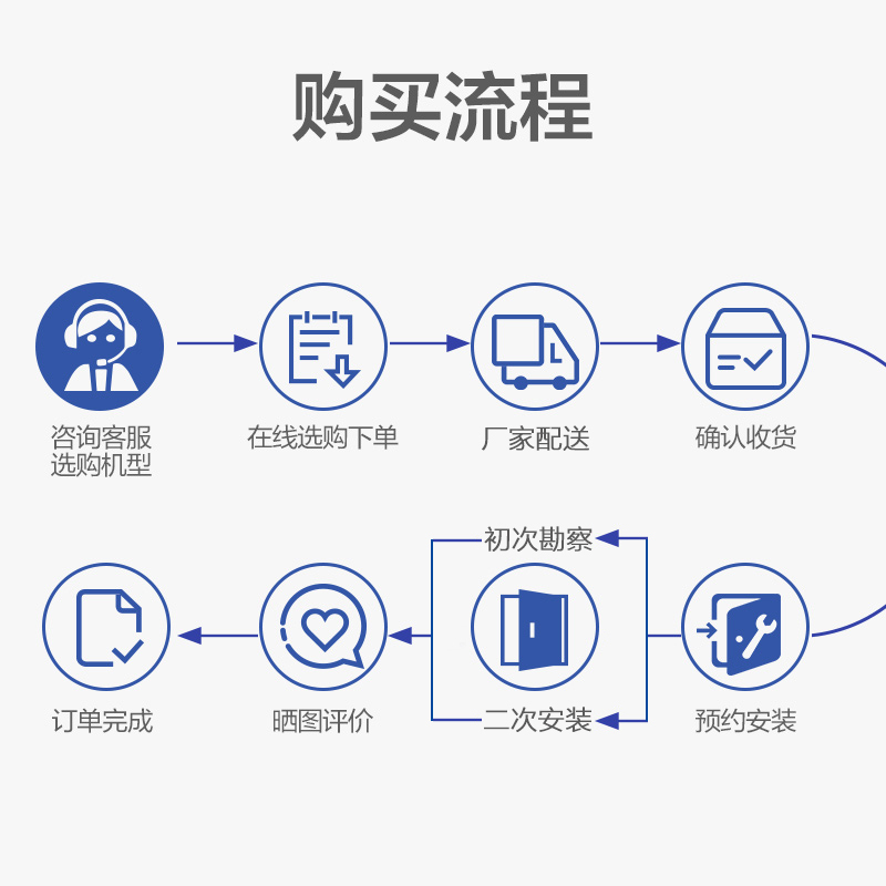 三菱电机(Mitsubishi)中央空调家用变频风管机PEAZ-SY25VAD 1匹一级能效