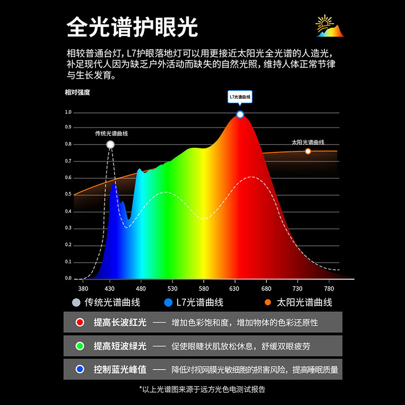 雷士照明L7系列全光谱大路灯学习阅读专用儿童护眼台灯落地灯