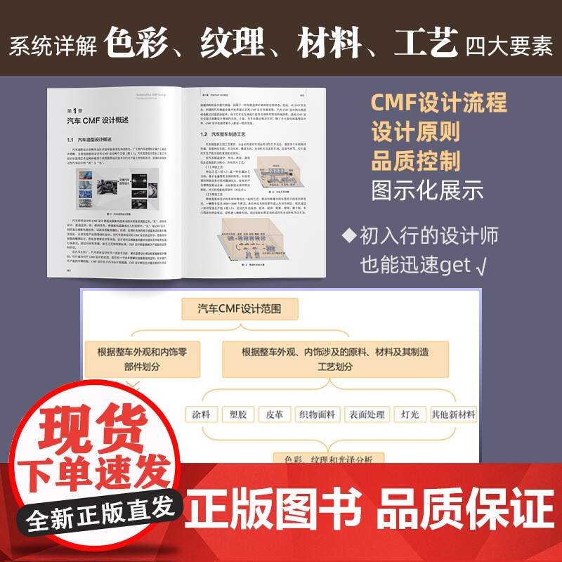 汽车CMF设计理论与方法 CMF汽车设计 色彩材料 汽车内外饰 设计师;流行配色 表面加工技术 汽车造型设计和CMF设计高清大图