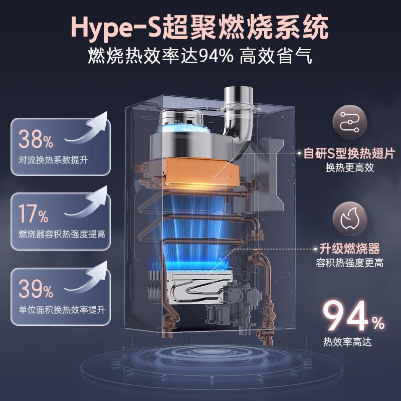 万家乐 小体积燃气热水器13升零冷水A级水量伺服器恒温一级轻音天然气以旧换新JSQ26-13M3X灵境mini系列