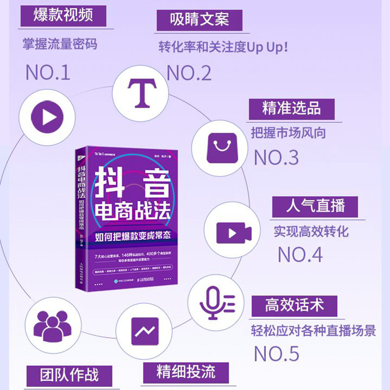 [正版]出版社抖音电商战法 如何把变成常态 抖音短视频制作抖音电商文案直播话术新媒体运营吸粉引流变现抖音营销底层逻高清大图