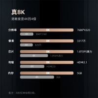 长虹75D8K 75英寸真8K杜比音画5+32GB远场语音MEMC平板LED液晶电视机