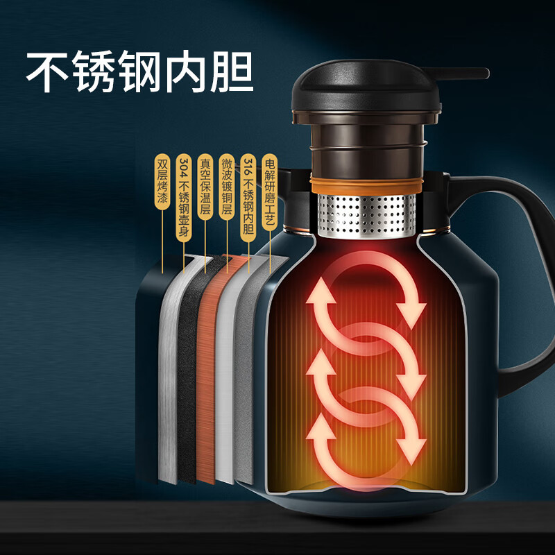 焖大师(MENDASHI) MT1802W闷泡壶便携焖泡壶茶水分离白茶套装保温壶 龙润焖茶壶套装1700ML高清大图