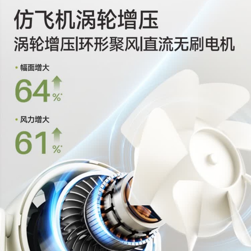 小熊(bear) DFS-N08T3 风扇 桌面屏幕扇办公室桌面电风扇 空气循环扇 长续航电高速 广域立体送风高清大图