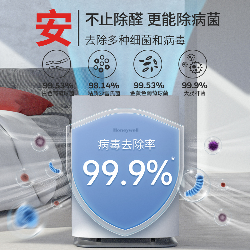 霍尼韦尔(Honeywell) KJ820F-P21D 空气净化器 二级能效 582m³/h 家用除甲醛智能净化高清大图