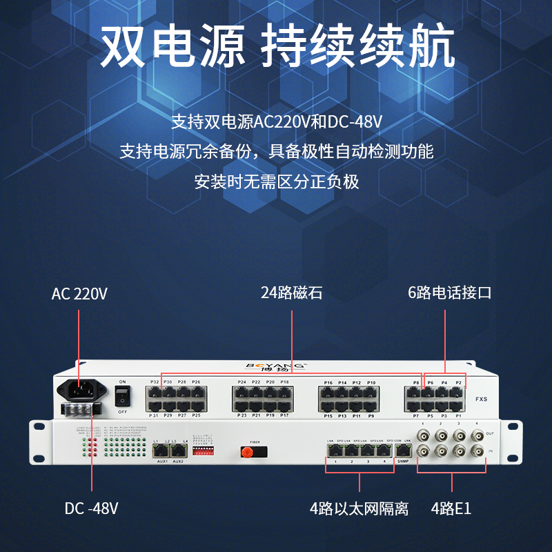 博扬 综合业务电话光端机 4路E1+6路电话+4路百兆物理隔离+24路磁石 FC单纤80km 1对价高清大图