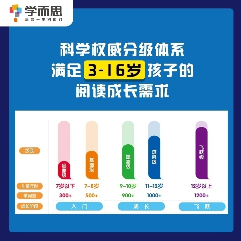 [正版]我的Highlights:美国科学分级图书馆(提高级)3~4年级适用素养高清大图