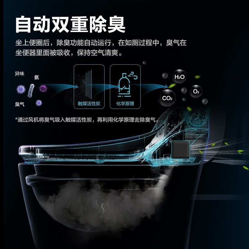 松下(Panasonic)超薄即热式冲洗快速烘干抗菌除臭全自动智能马桶盖PN30 DL-PN30CWS(双风烘干+除臭)高清大图