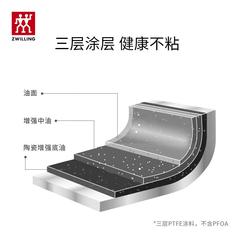 双立人 Motion 中式炒锅30cm+硅胶铲高清大图