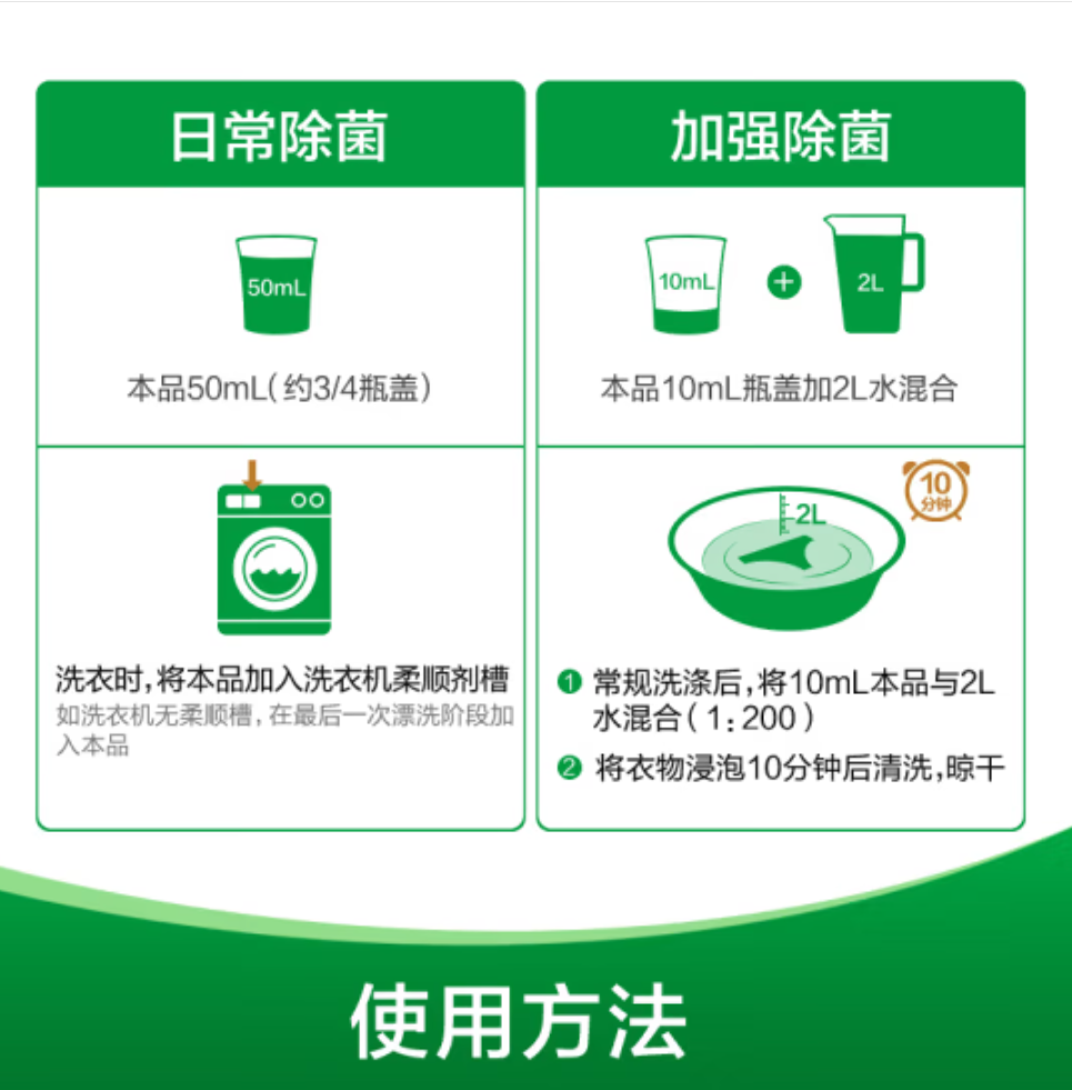 滴露(Dettol)衣物除菌液内衣裤除菌 纯白椰香750ml*1瓶 除真菌祛异味 99.9%杀菌高清大图