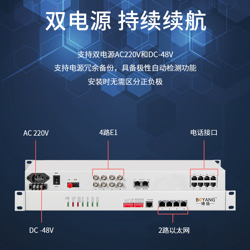 博扬 综合业务电话光端机 4路E1+4路电话+4路磁石+2路以太网 单纤20km机架式一对价
