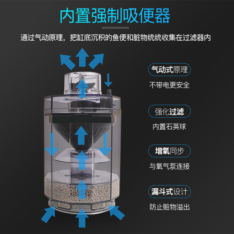 鱼缸吸污器清理鱼缸吸便鱼屎清理器反气举水妖精吸便器鱼缸增氧高清大图