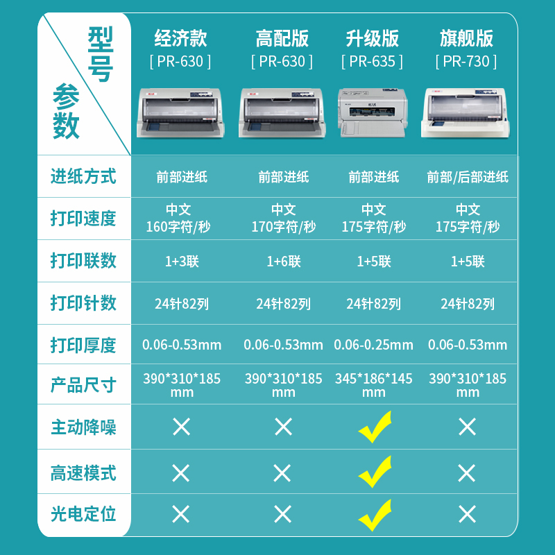 天威针式票据打印机开发专用办公普票三联单发票打票机税控销售单635增值税办票医院快递收据发票机