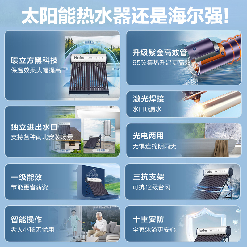 海尔(Haier)太阳能热水器家用一级能效 专利聚热环自动上水定时上水 光电两用WIFI智控预约加热大容量24根175L