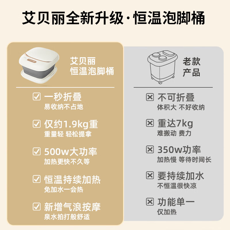 Abereve艾贝丽 ABL-ZYP28 折叠足浴盆高清大图