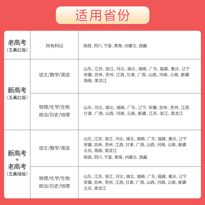 [3本装]政史地(新高考) 五年真题系列 [正版]2024五年高考真题语文数学英语文数理数物理化学生物政治历史地理新高考高清大图