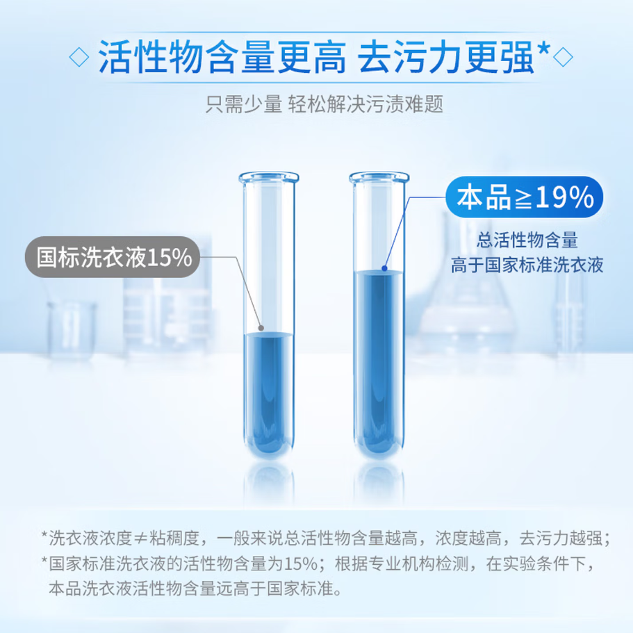 蓝月亮深层洁净洗衣凝珠高效去渍抗菌除菌温和护衣设计高清大图