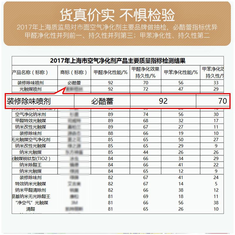 必酷蕾(Bcoole)[除甲醛魔盒150g 除醛率99%适用20平方]新房吸去除甲醛清除剂 空气清新剂 家具除味去味剂