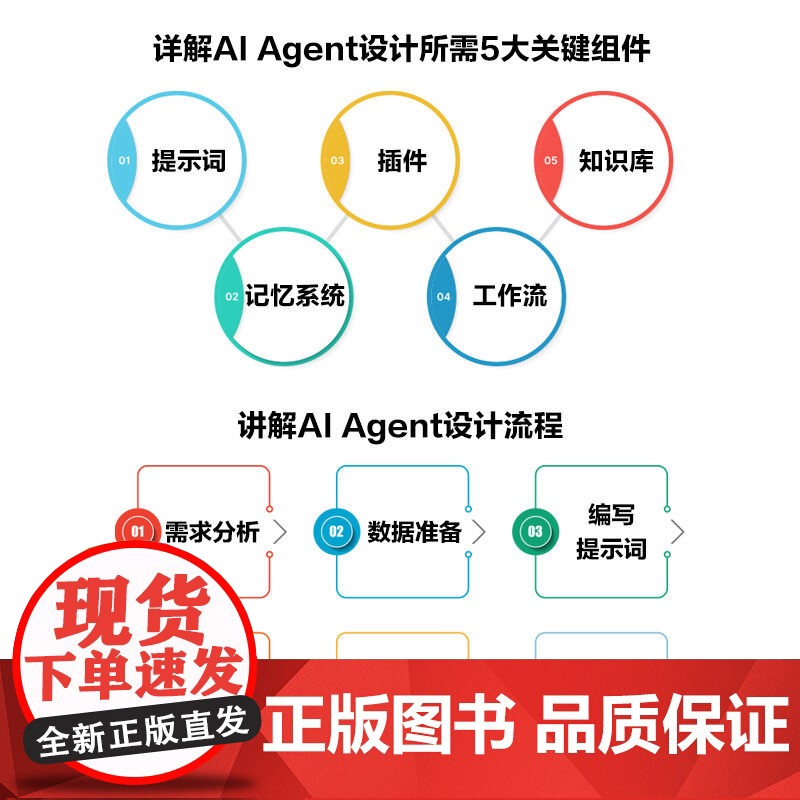 智能体设计指南:成为提示词高手和 AI Agent 设计师 云中江树 王照华 伊丽琦 DeepSeek 人工智高清大图