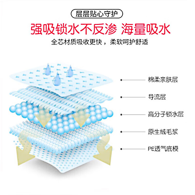 月月舒护翼型柔棉迷你卫生巾10片*4包高清大图