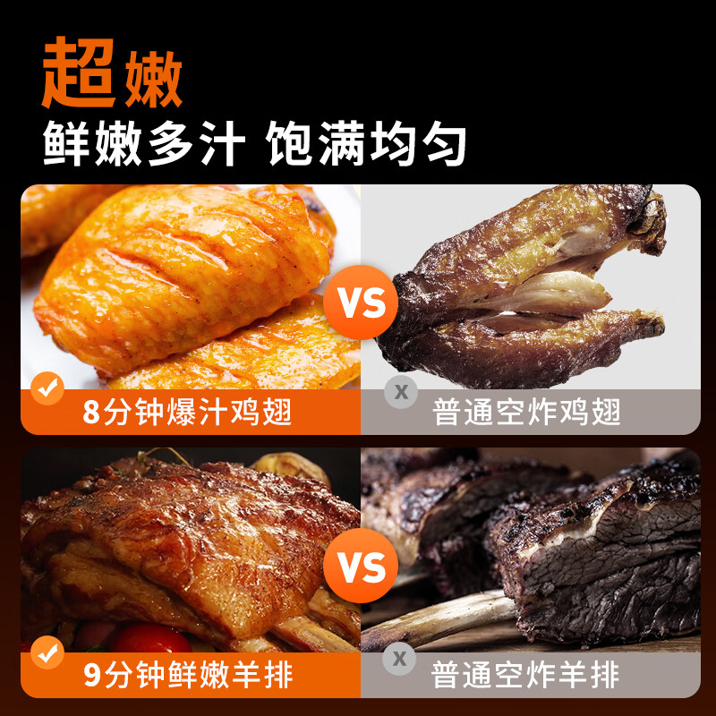 九阳(Joyoung)速嫩烤空气炸锅不用翻面可视大容量5.5L智能无油嫩炸烤箱薯条机KL55-V1Fast高清大图