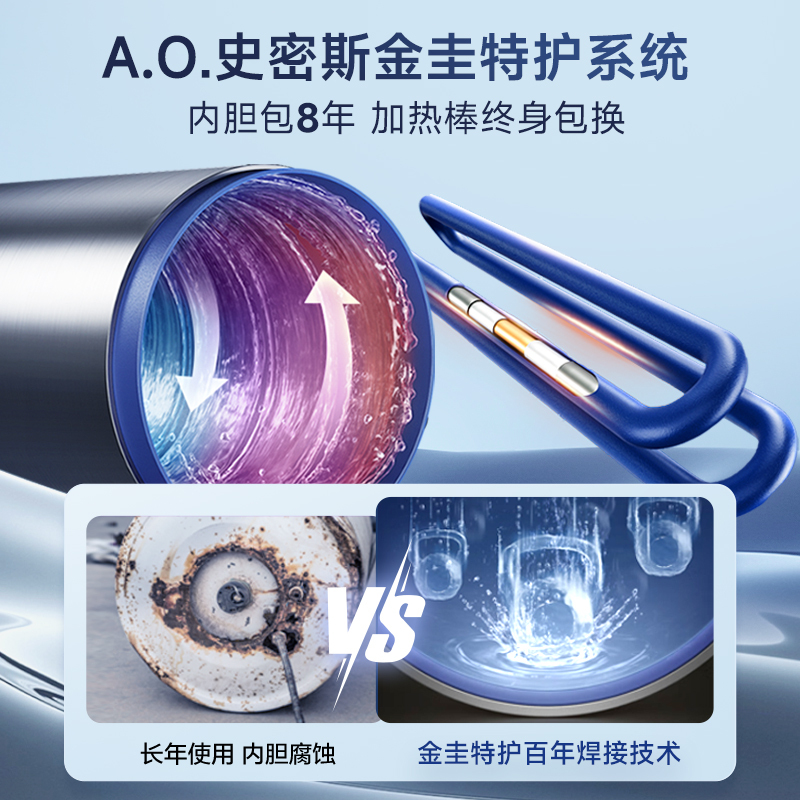 AO史密斯佳尼特60升电热水器 金圭内胆包8年 双棒分离速热 免更换镁棒 短款 CTE-60JC1-B高清大图