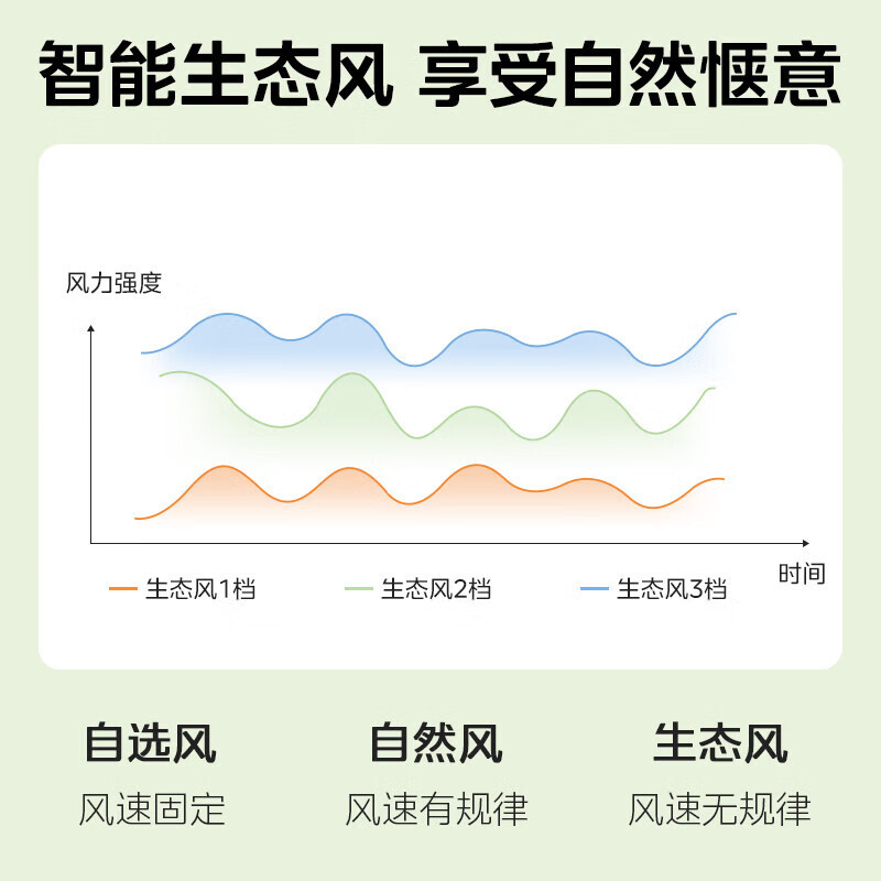 美的(Midea)电风扇落地扇9叶/5页柔风立式预约定时家用大风遥控落地 SDH30RX[四叶直流变频]