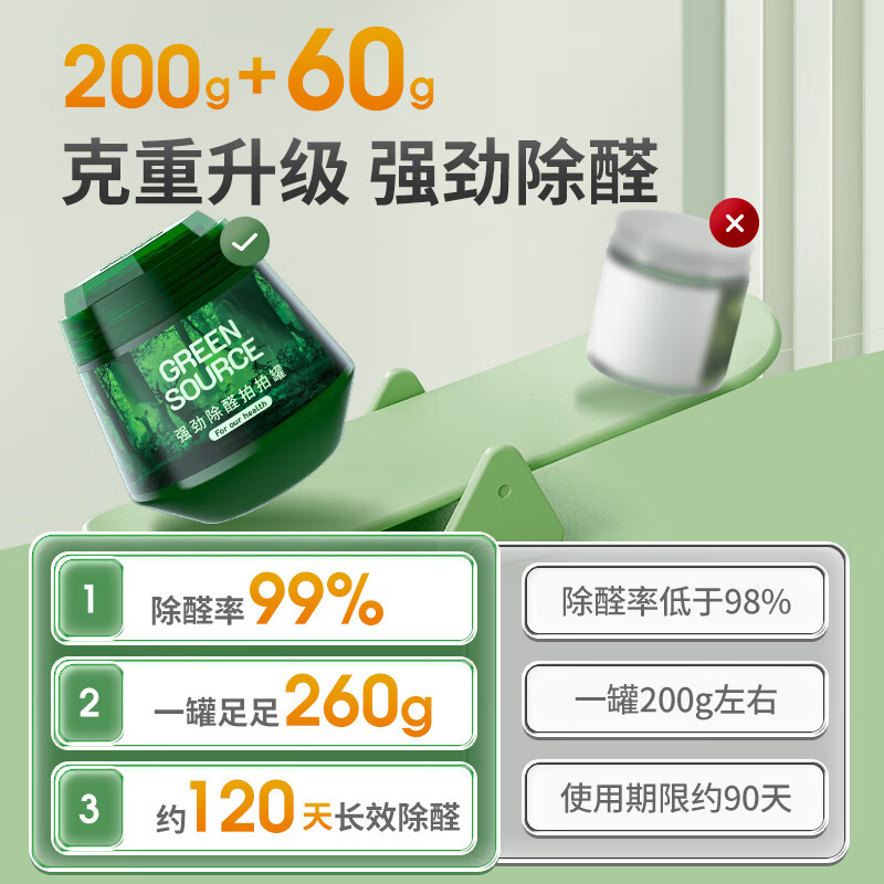 绿之源(GREEN SOURCE) 强劲除醛拍拍罐 1罐装260g Z-6167高清大图