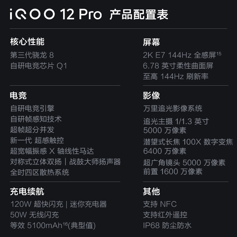 iQOO 12 Pro 传奇版 16GB+512GB 全网通5G手机第三代骁龙8+自研Q1双芯片2K 144Hz全天候超感屏120W闪充拍照游戏学生新品旗舰机