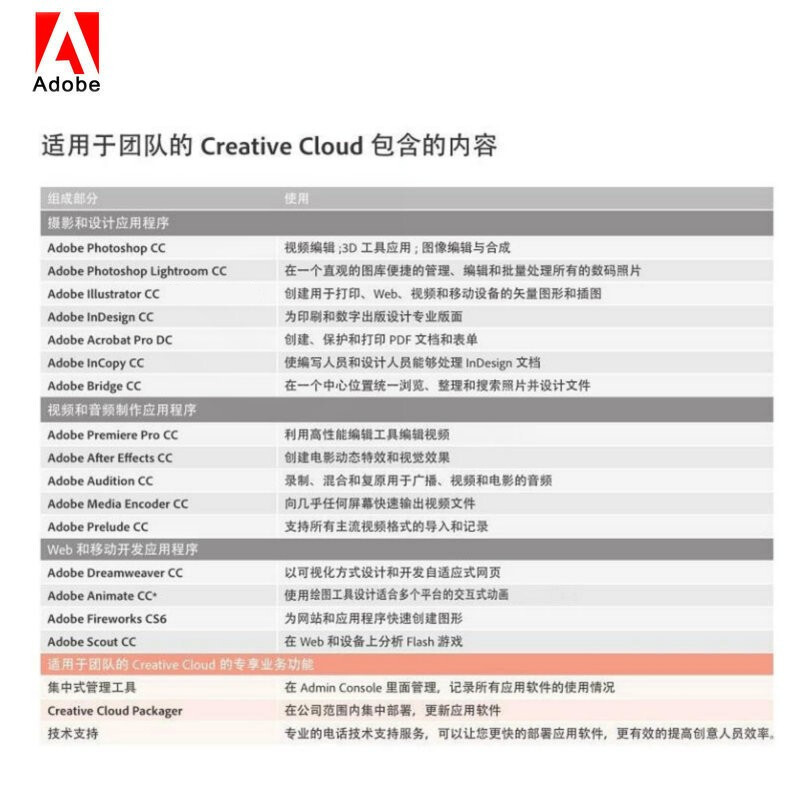 Adobe Creative Cloud All Apps 创意应用软件套包(含15Apps) 1用户1年 正版授权