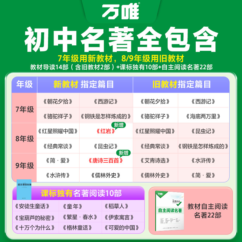 初中名著阅读与中考新考法 初中通用 [正版]2025版 初中名著阅读与中考新考法万唯中考名著导读考点精练七八九年级语文阅
