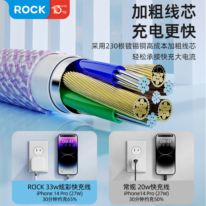 洛克(ROCK) 苹果数据线33W快充真镀金透明pd20w手机Type-C充电器线高清大图