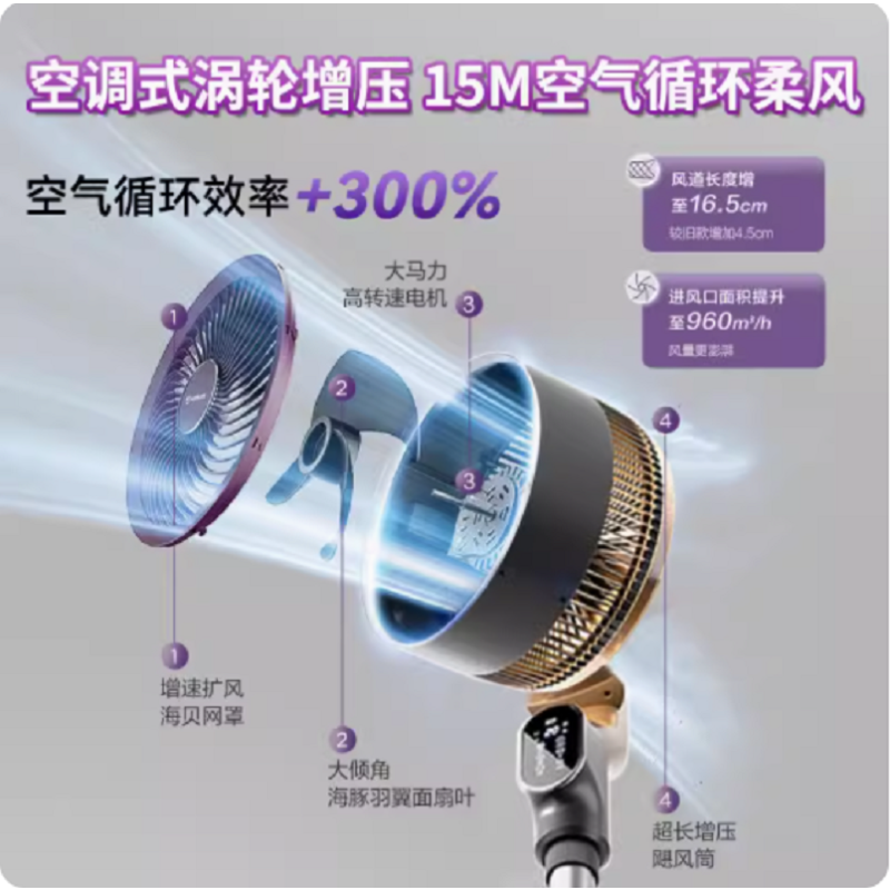 苏宁宜品智能空气循环扇家用电扇立XA180式涡轮落地扇8D摇头电风扇-遥控语音款XA180-DCYY