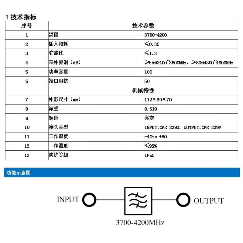 Zhongyzn ZY87双工单元用于满足户外场景过滤电波高清大图