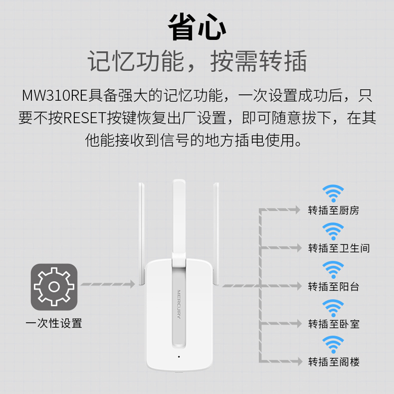 水星(MERCURY)MW310RE 300M家用WiFi 无线中继器扩展器 路由器高清大图