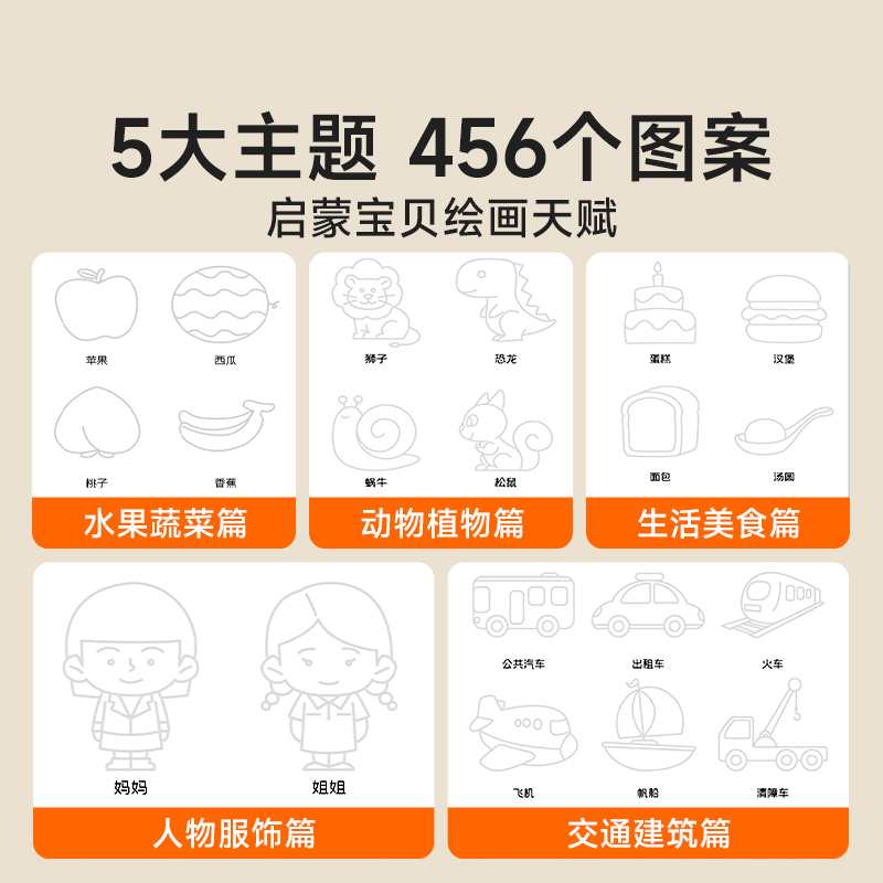 [全套5本]赠消失笔 [正版]时光学凹槽绘画本儿童幼儿园简笔绘画本控笔训练字帖入门初学者2-8岁启蒙练习册幼小衔接学高清大图