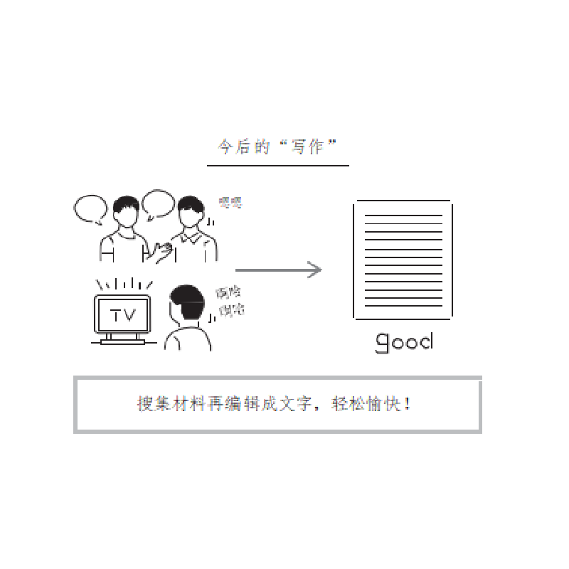 正版新书]写作高手速成手册(日)竹村俊助 著 吴宇鹏 译978750575高清大图