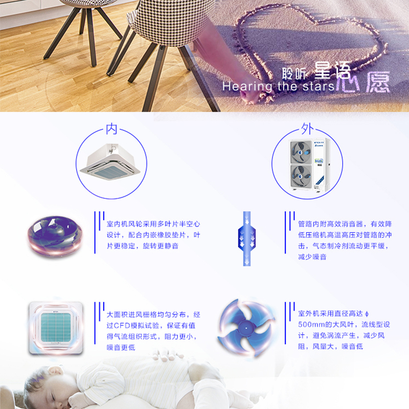 天加(TICA)中央空调 5匹一拖一 天花机 冷暖电辅 天井机适用46-70平方米TSA/K50KRDQE3