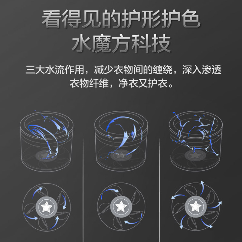 小天鹅(LittleSwan) 9公斤全自动波轮洗衣机 水魔方防缠绕 直驱更安静 TB90-6388WADCLY高清大图