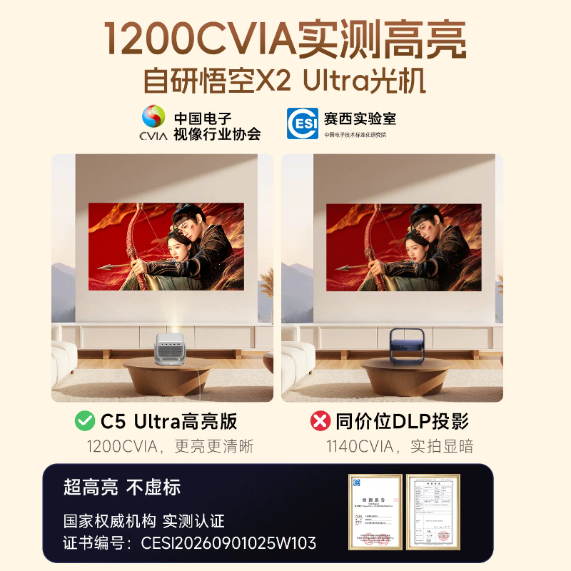 大眼橙投影仪 C5 Ultra高亮版 家庭影院卧室 宿舍游戏无线投屏2990高清大图